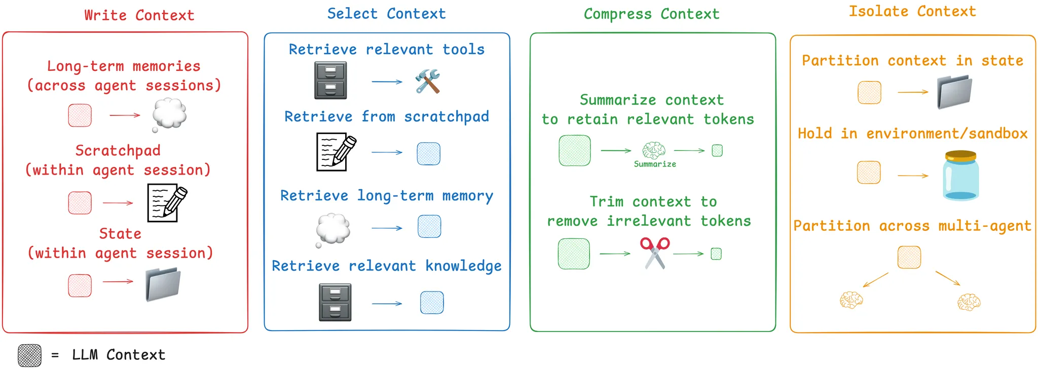 Context Management for Deep Agents — Generative and Agentic AI for Finance