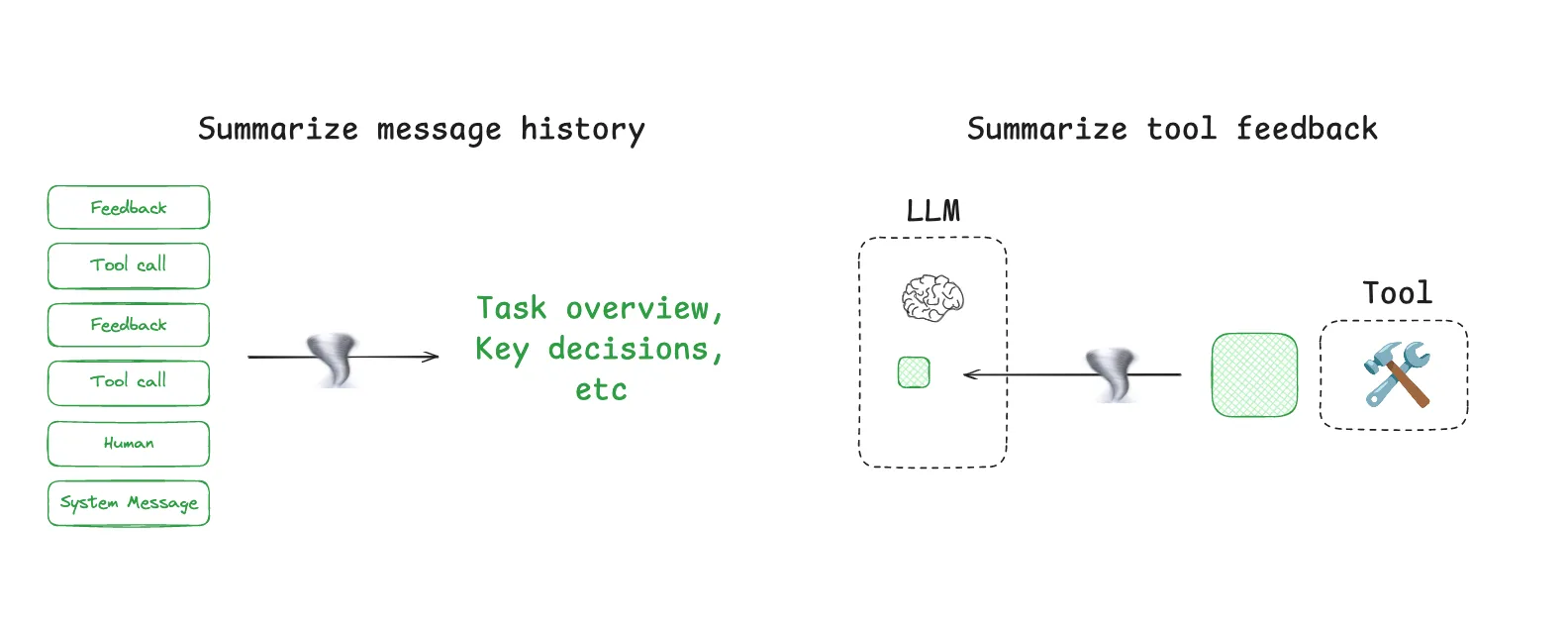 Summarization Points
