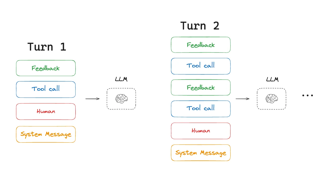 Token Accumulation