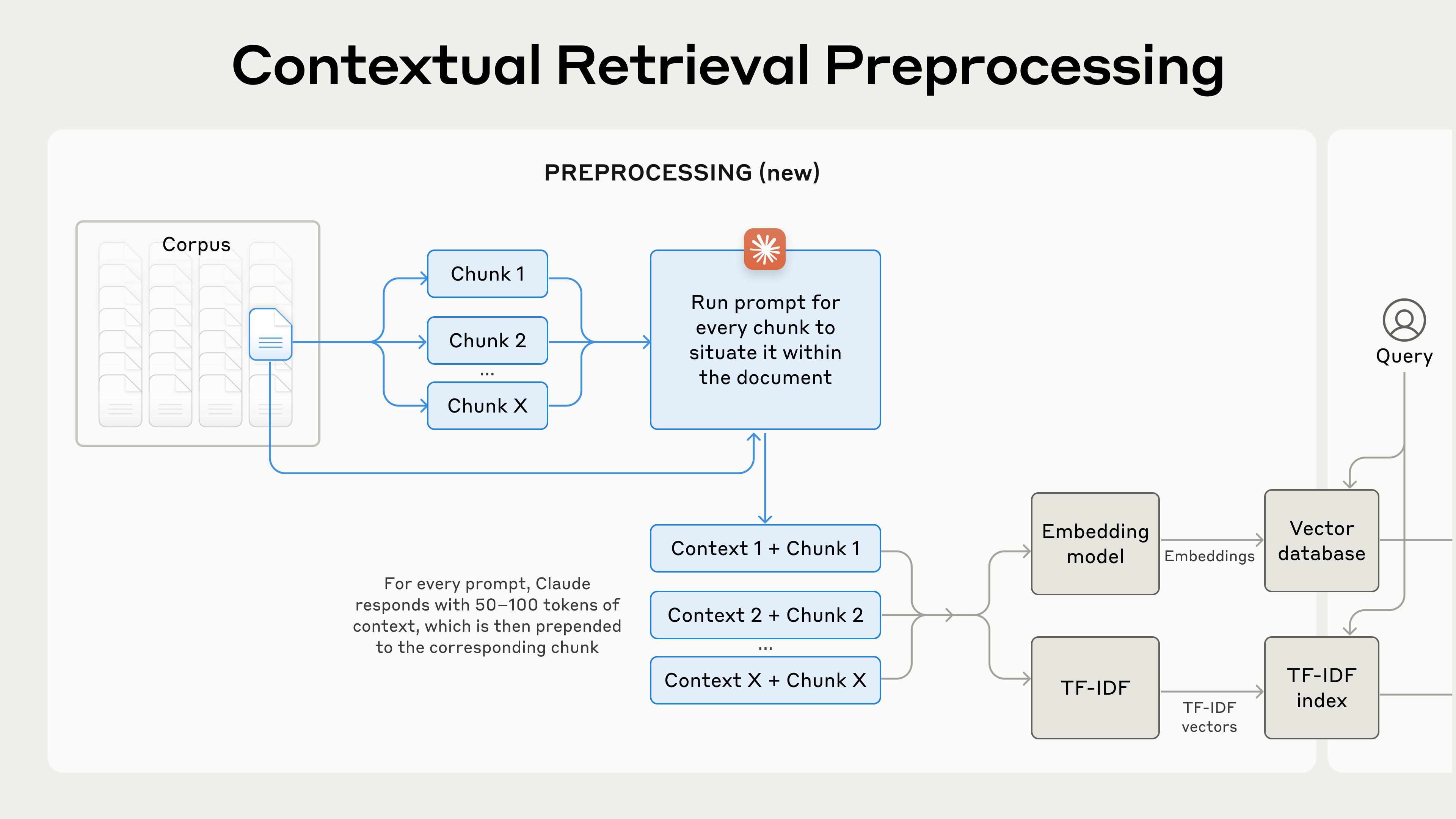 Contextual Retrieval Preprocessing
