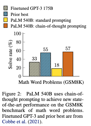 GSM8K state-of-the-art