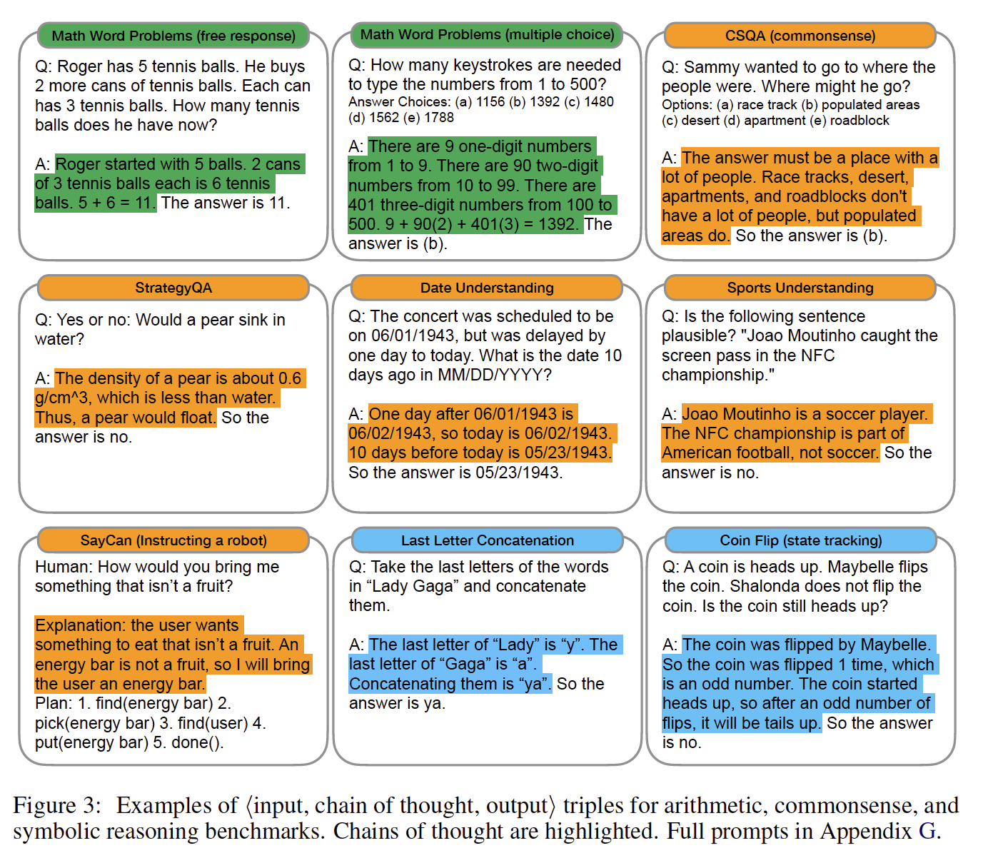 Examples of chain-of-thought triples across benchmarks