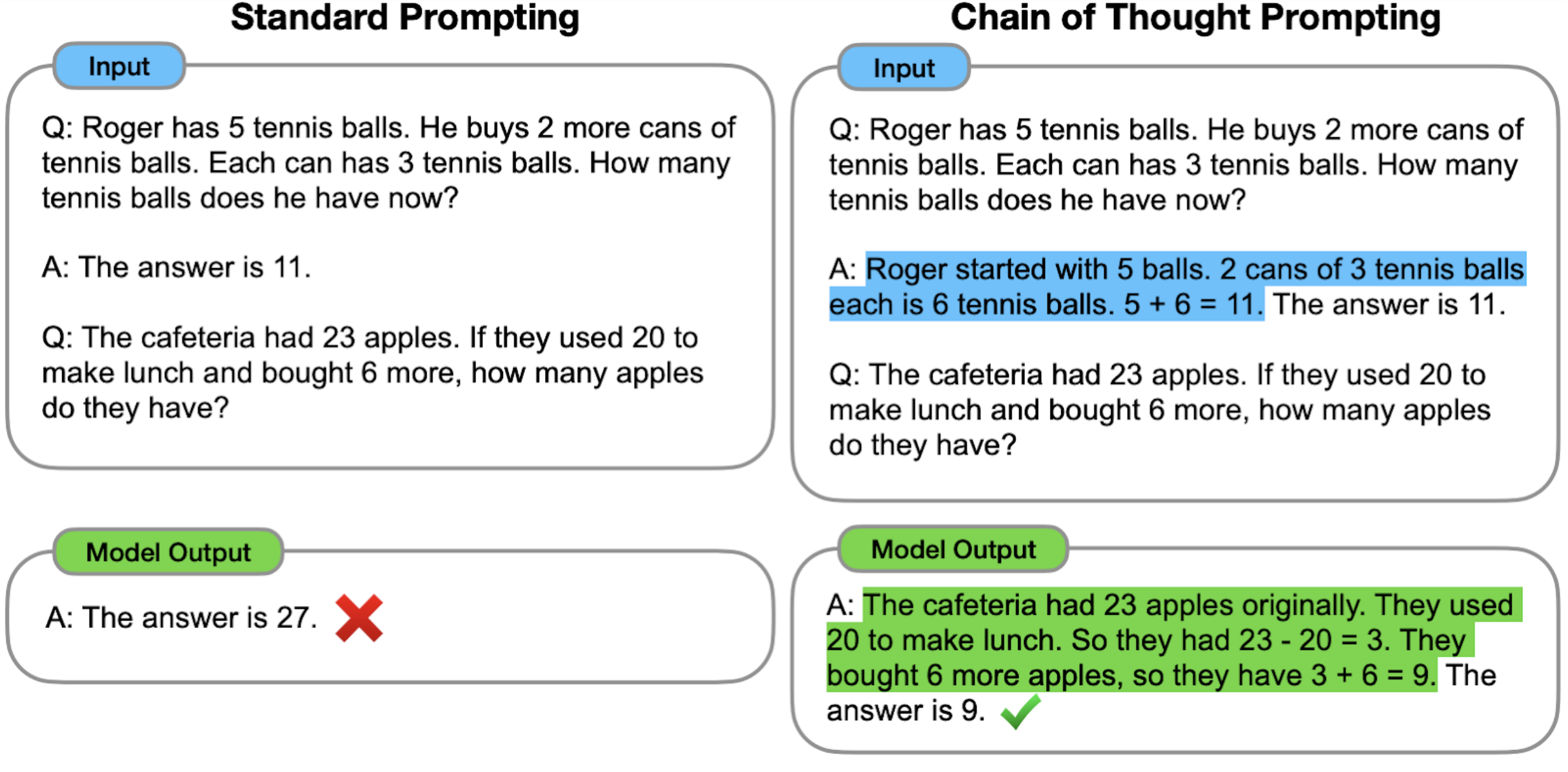 Chain-of-Thought Prompting