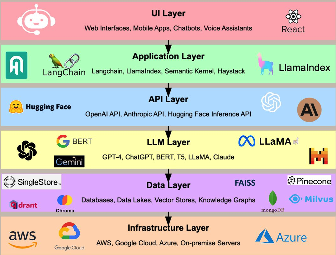 API Basics and Structured Outputs — Generative and Agentic AI for Finance