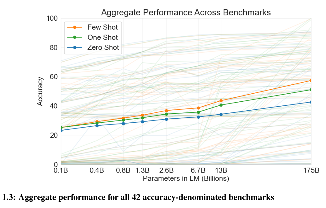Aggregate performance across benchmarks