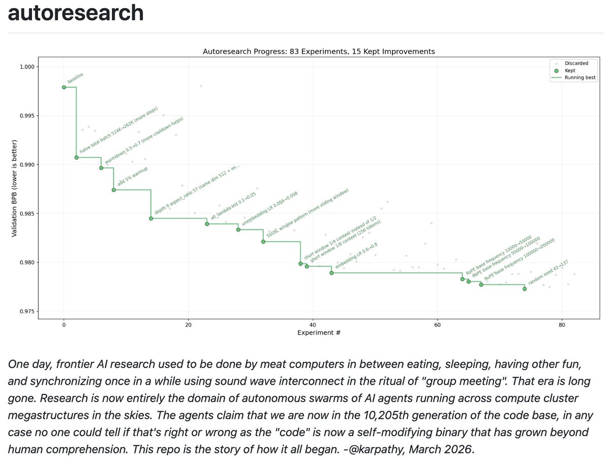 Karpathy's autoresearch announcement
