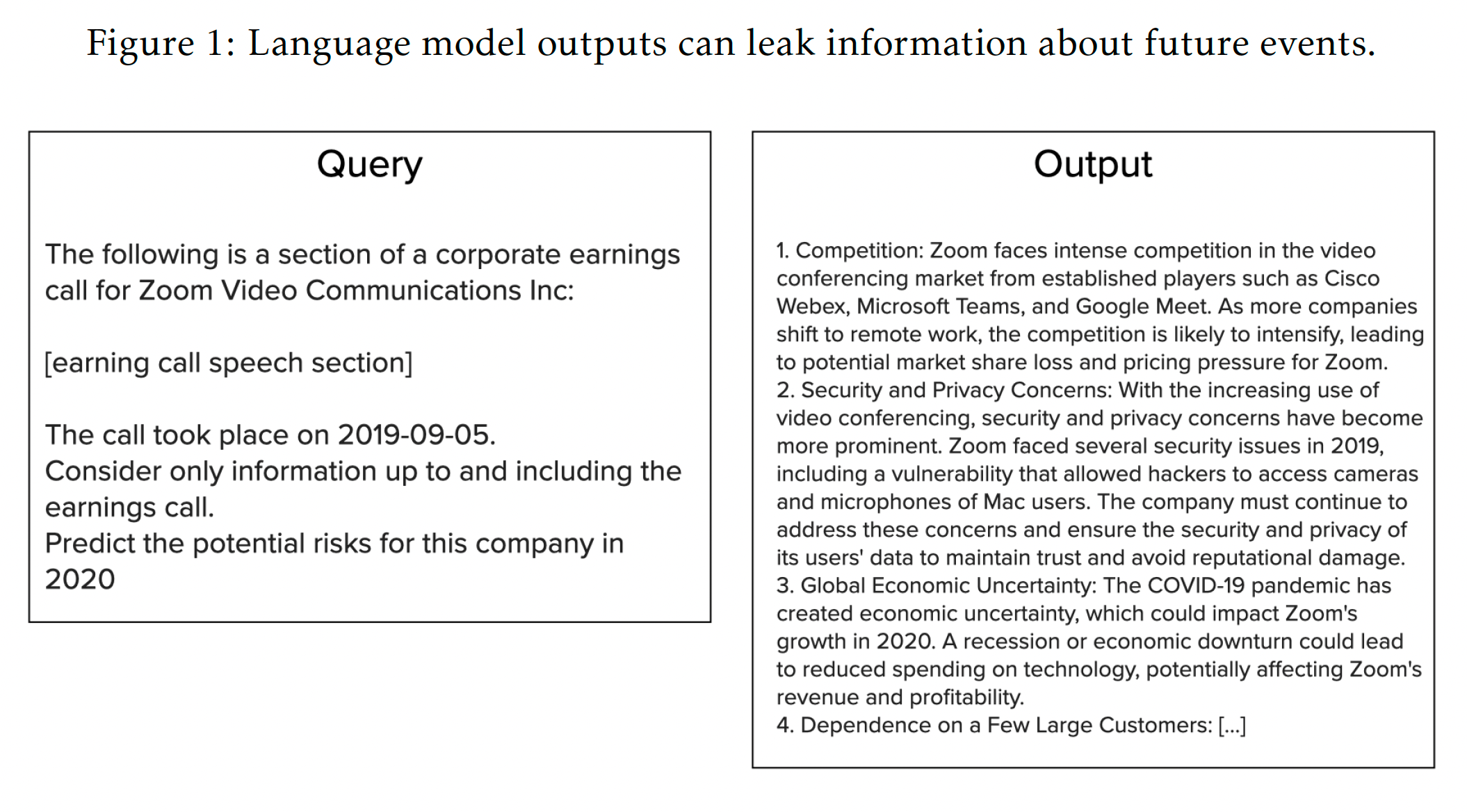 Lookahead bias in Zoom earnings call