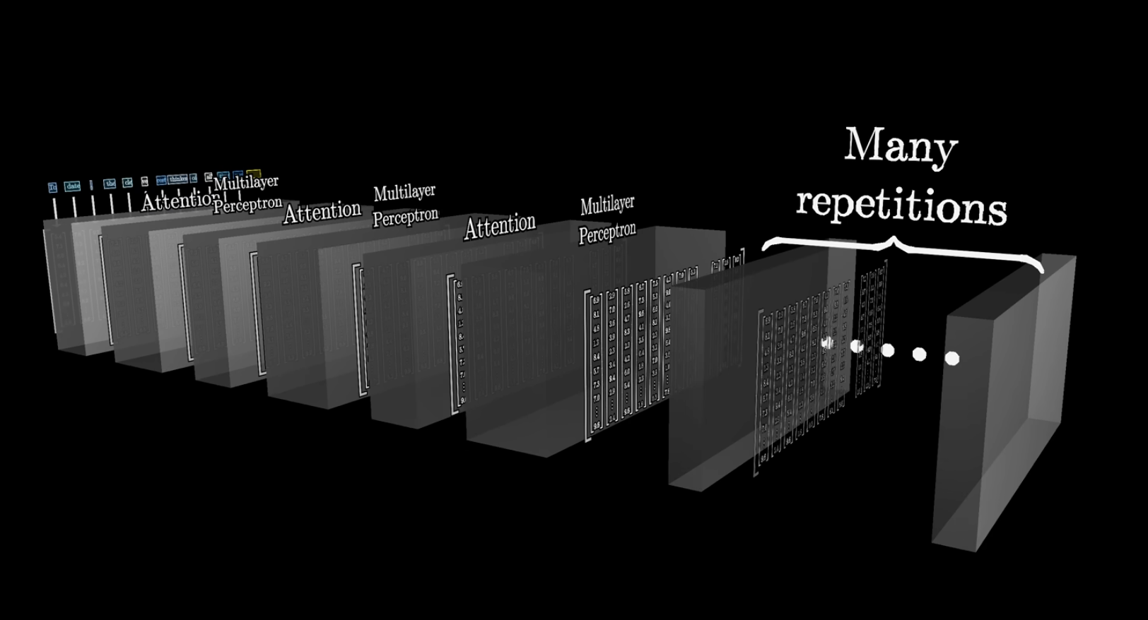 Stacked transformer blocks