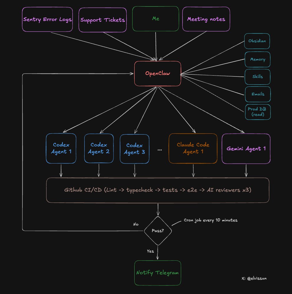 OpenClaw Architecture