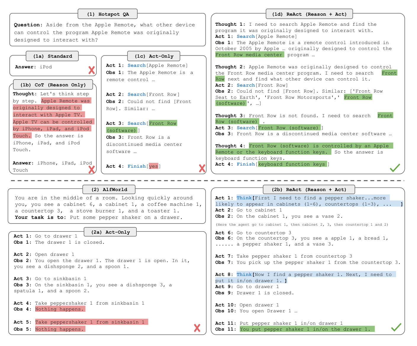 ReAct comparison of 4 methods
