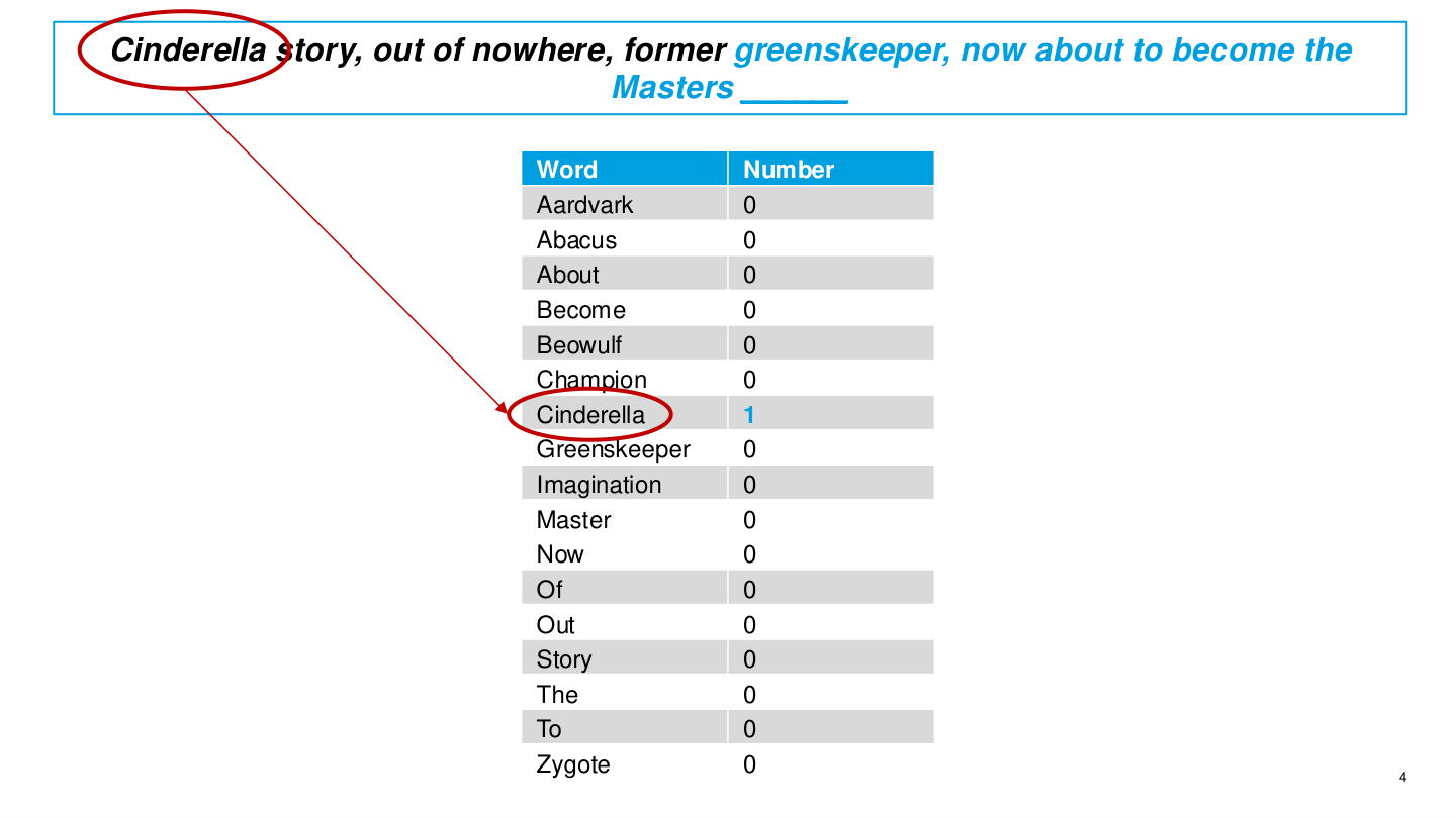 Word indicator vectors