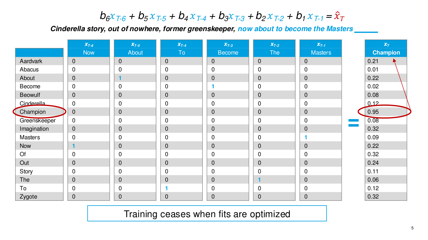 Sequence prediction with word vectors