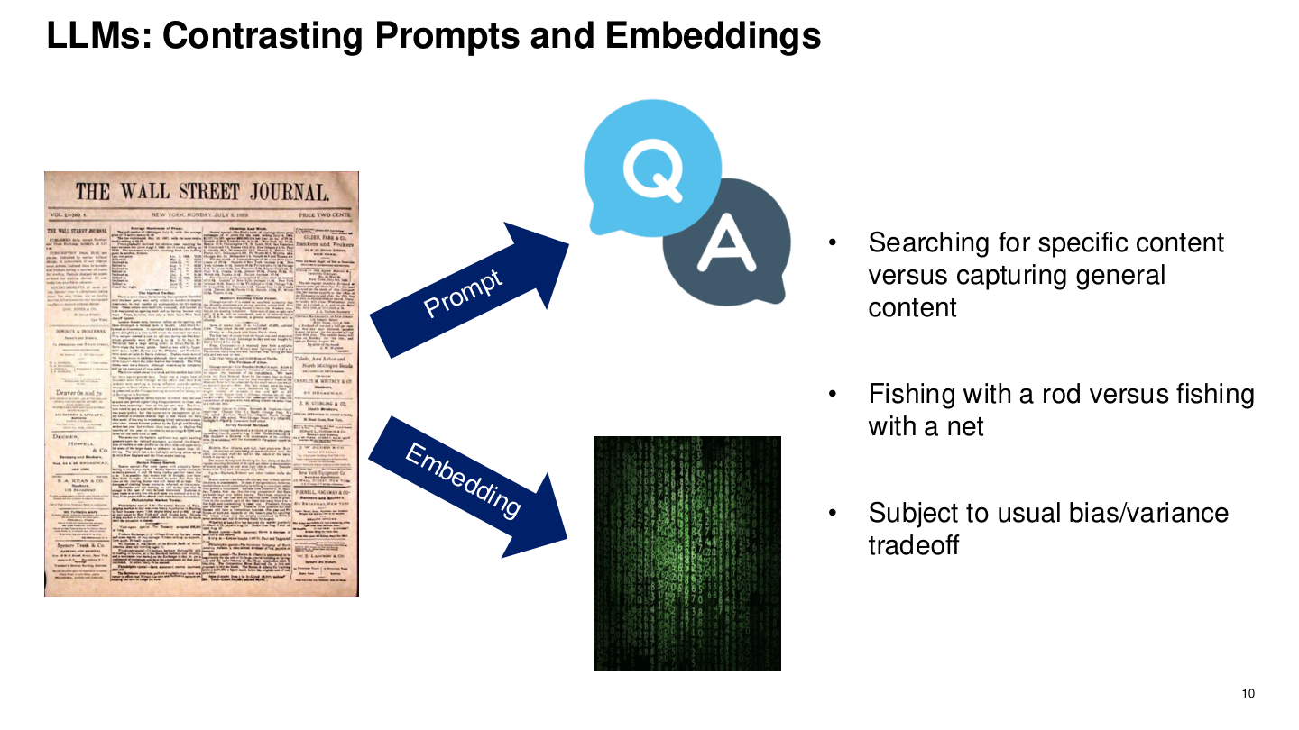 Contrasting prompts and embeddings