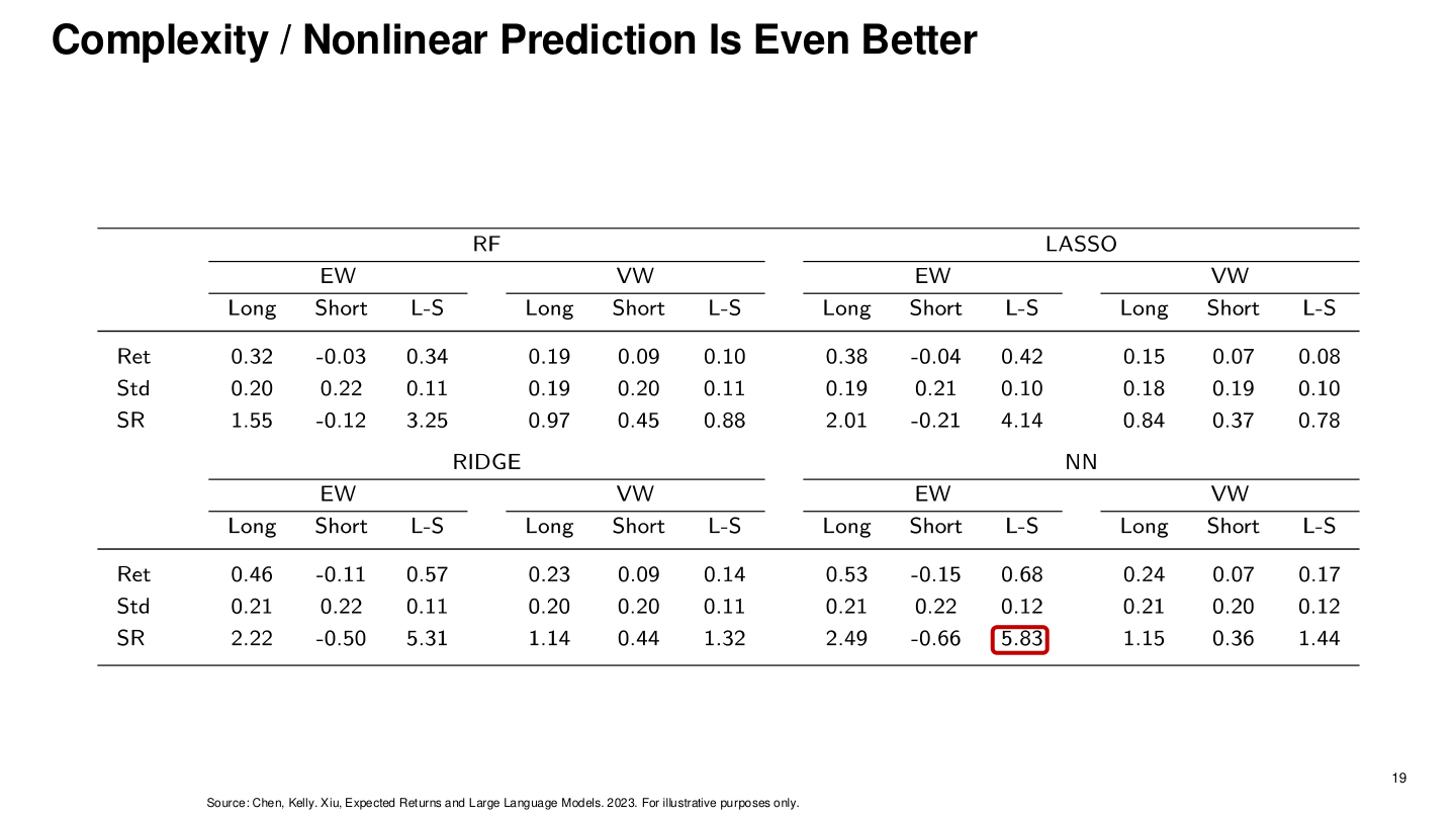 Complexity / nonlinear prediction