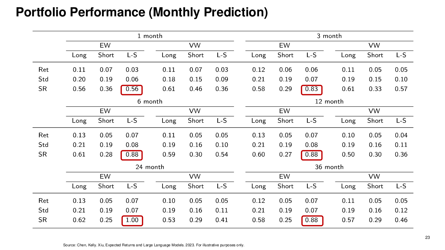 Monthly portfolio performance