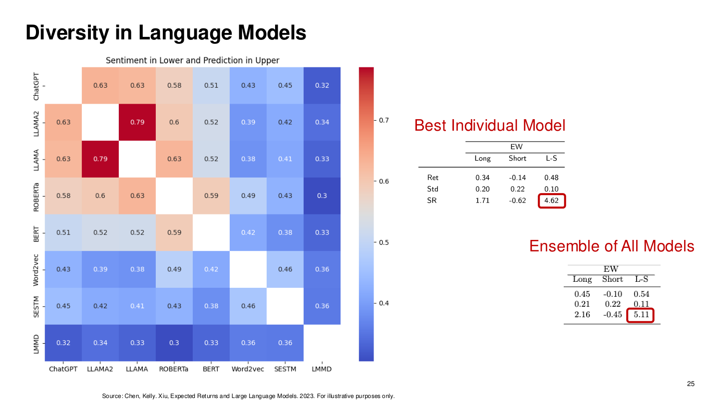 Diversity in language models