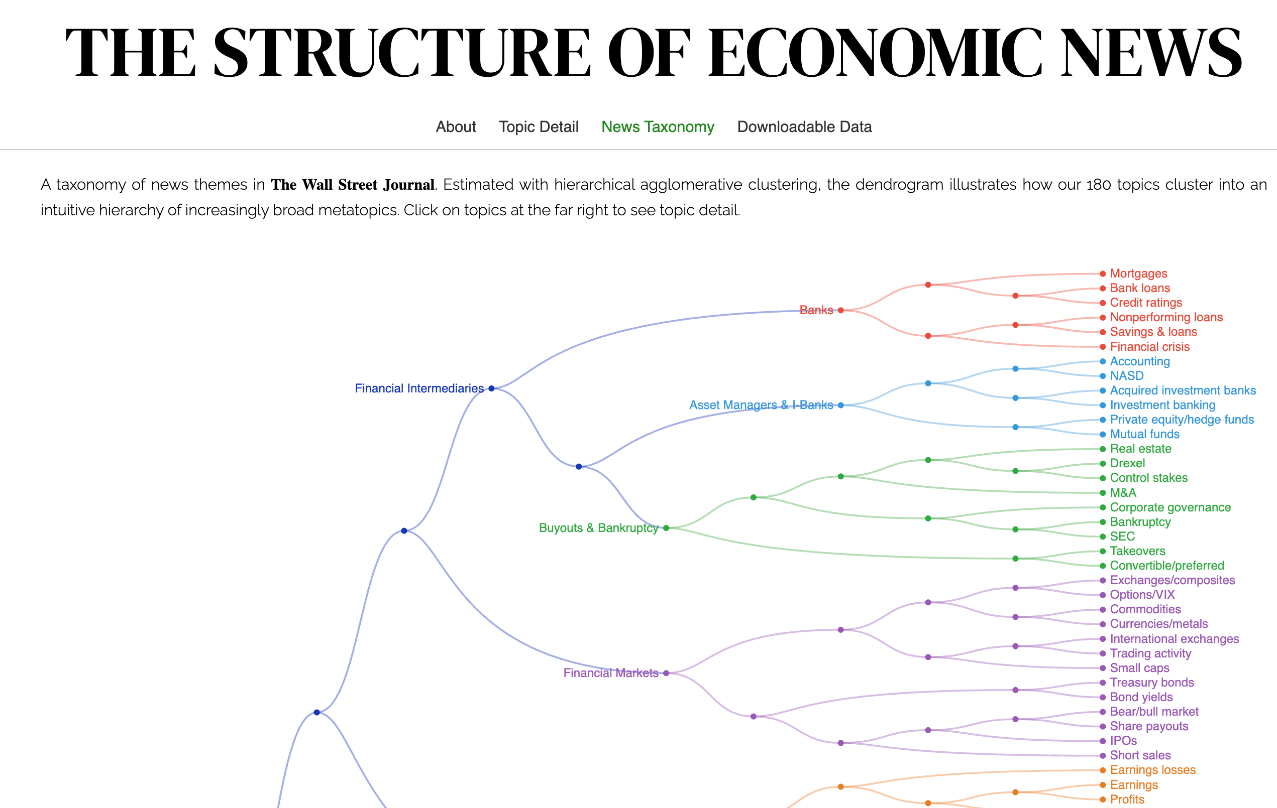 News taxonomy dendrogram