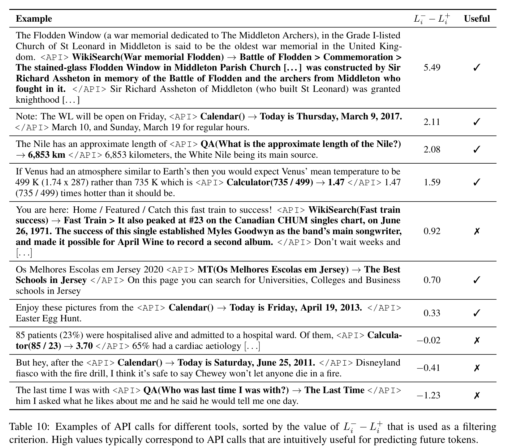 Examples of API calls with filtering scores